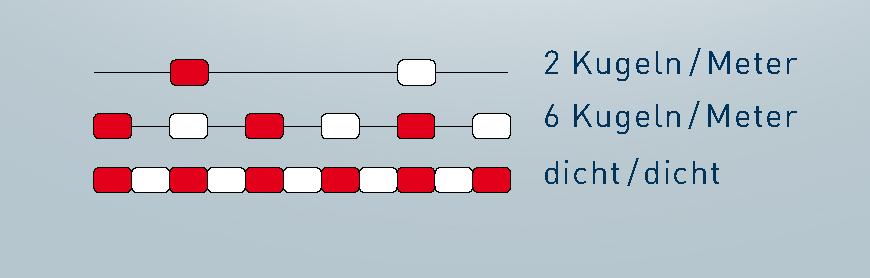 abgrenzungsleine, varianten anzahl hostalen-kugeln
